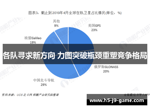 各队寻求新方向 力图突破瓶颈重塑竞争格局