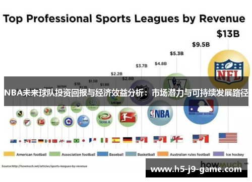 NBA未来球队投资回报与经济效益分析：市场潜力与可持续发展路径