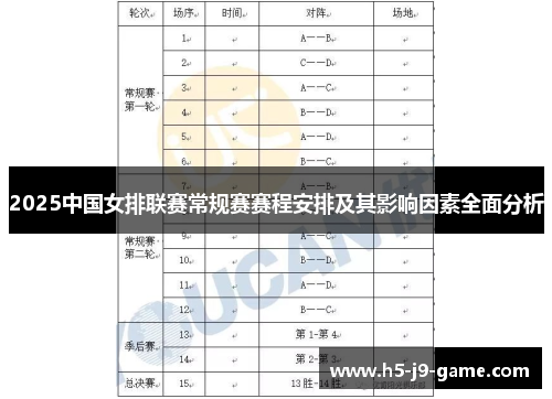 2025中国女排联赛常规赛赛程安排及其影响因素全面分析