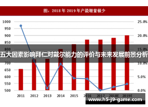 五大因素影响拜仁对戴尔能力的评价与未来发展前景分析