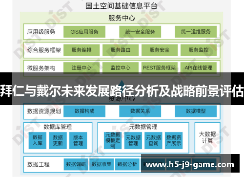 拜仁与戴尔未来发展路径分析及战略前景评估