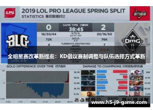 全明星赛改革新提案：KD倡议赛制调整与队伍选择方式革新