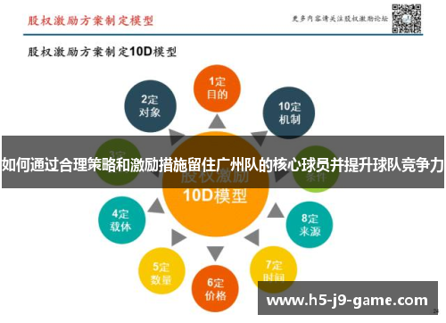 如何通过合理策略和激励措施留住广州队的核心球员并提升球队竞争力