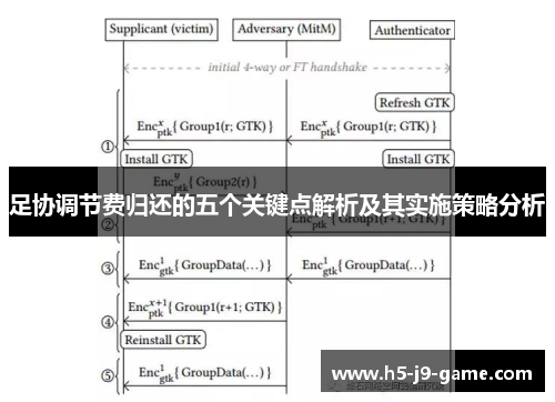 足协调节费归还的五个关键点解析及其实施策略分析