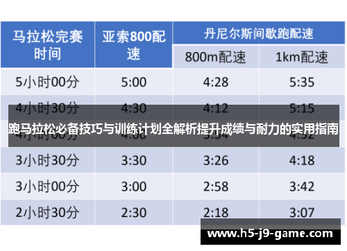 跑马拉松必备技巧与训练计划全解析提升成绩与耐力的实用指南 跑马拉松必备技巧与训练计划全解析提升成绩与耐力的实用指南