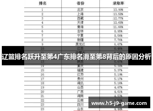 辽篮排名跃升至第4广东排名滑至第8背后的原因分析 辽篮排名跃升至第4广东排名滑至第8背后的原因分析