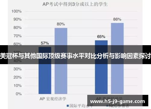 美冠杯与其他国际顶级赛事水平对比分析与影响因素探讨