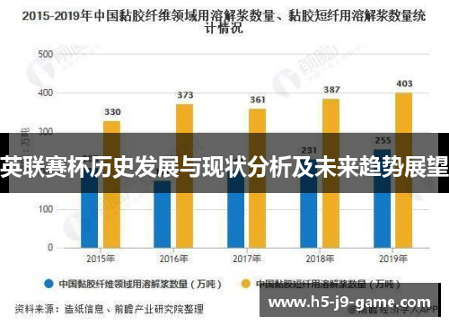 英联赛杯历史发展与现状分析及未来趋势展望 英联赛杯历史发展与现状分析及未来趋势展望