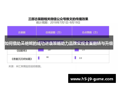 如何借助吴艳妮的成功逆袭策略助力品牌实现全面翻转与升级