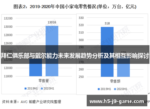 拜仁俱乐部与戴尔能力未来发展趋势分析及其相互影响探讨