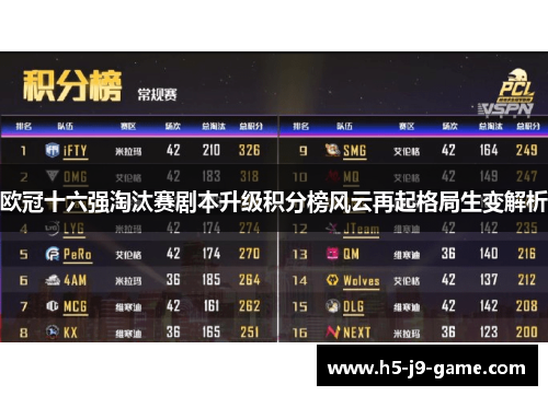 欧冠十六强淘汰赛剧本升级积分榜风云再起格局生变解析