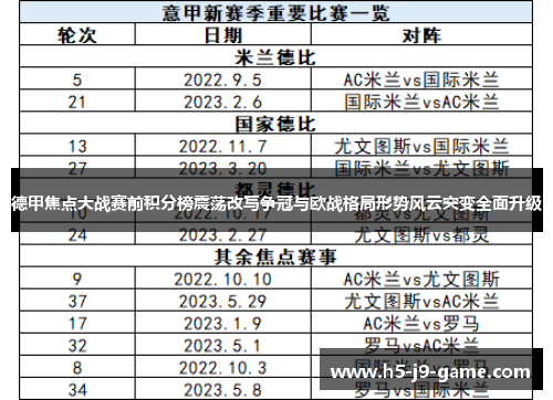德甲焦点大战赛前积分榜震荡改写争冠与欧战格局形势风云突变全面升级 德甲焦点大战赛前积分榜震荡改写争冠与欧战格局形势风云突变全面升级