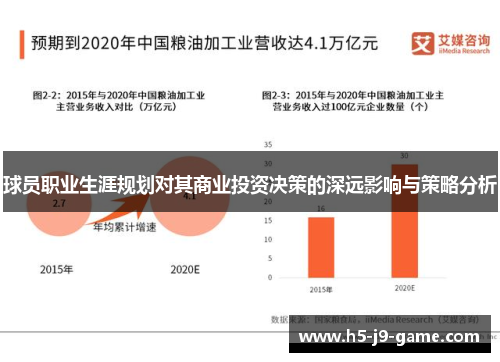 球员职业生涯规划对其商业投资决策的深远影响与策略分析