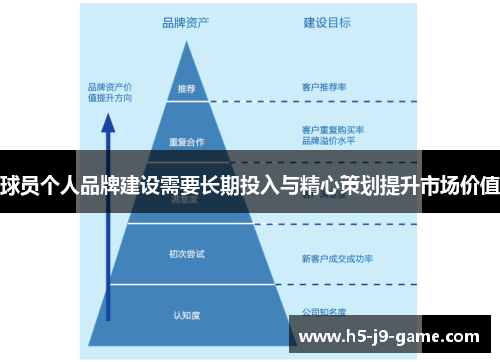 球员个人品牌建设需要长期投入与精心策划提升市场价值 球员个人品牌建设需要长期投入与精心策划提升市场价值